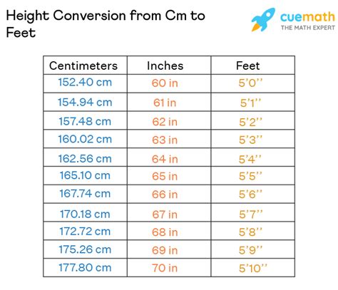 175 cm in inches and feet|Centimeters to Feet and Inches Conversion (cm to ft ...